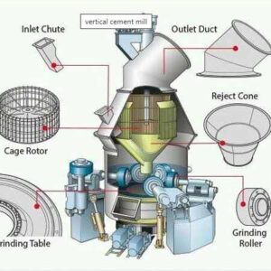 FLSMIDTH CEMENT SPARE PARTS